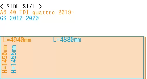 #A6 40 TDI quattro 2019- + GS 2012-2020